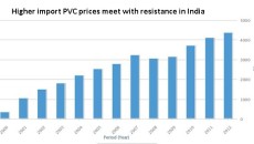 Higher import PVC prices meet with resistance in India