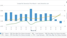 Import GPPS prices firm up in China