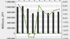 Teijin Chemicals’ Eleclear Transparent Conductive Film Achieves Rapid Growth since Last Year