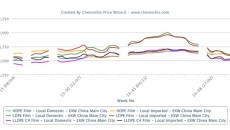 Is China’s local PE market nearing the bottom