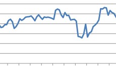Italian PE players voice expectations for February