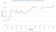 Local LDPE market
