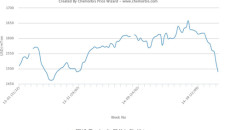 plastics prices