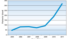 FOSTER CORPORATION REPORTS INCREASED INTEREST IN IMPLANTABLE APPLICATIONS BY POLYMER SUPPLIERS