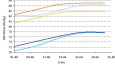 Mid-East PP, PE prices surface for Feb in global markets