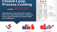 plastic processing