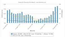 plastic scrap prices