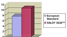 Nordson XALOY introduces new bimetallic barrel alloy with greater corrosion resistance