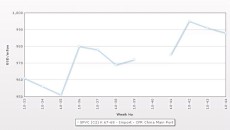 Sentiments shifts in China’s PS market