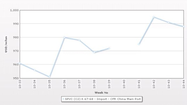 Sentiments shifts in China’s PS market