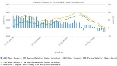 plastics prices