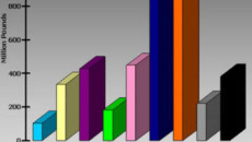 November expectations bearish in Italy’s PVC market