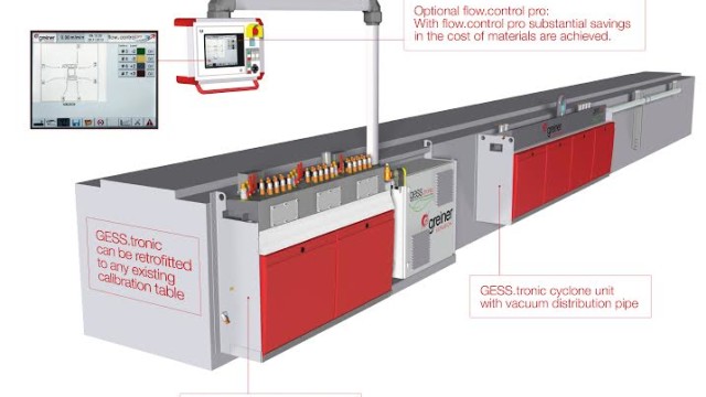 Optimization through retrofitting