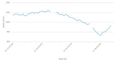 plastic raw material price