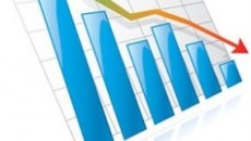 PP prices sliding down in Turkey