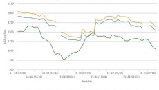 Plastic Prices