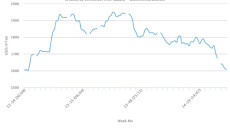 PS price