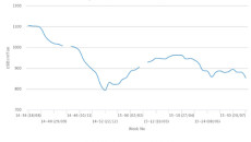 PVC price