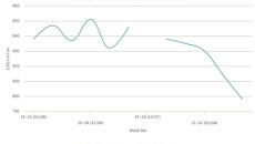 PVC price