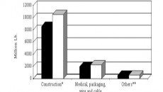 Plastic prices