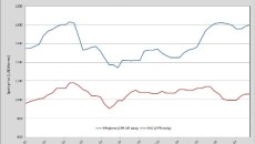 PVC prices move higher for Jan in Asia
