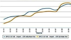 PVC sentiment shifting in Asia