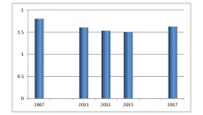 Polymers in Cables – the European Market