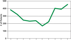 Putnam Plastics Reports Increased Interest in Catheter Innovations