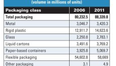 Russian packaging fair reflects recovery