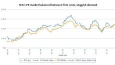 SEA’s PP market balanced between firm costs, sluggish demand