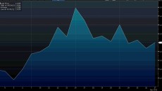 Sentiment slowly shifting in China’s PP, PE markets