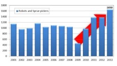 Sepro Robotique reports record sales year in 2013