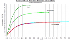 Solvay’s AvaSpire® PAEK and KetaSpire® PEEK Are Added to New Version of Digimat-MX Simulation Software