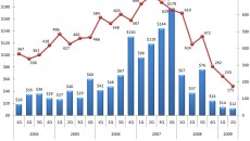 Spot PP, PE deals wrapping up lower in Italy