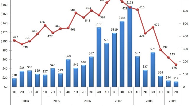 Spot PP, PE deals wrapping up lower in Italy