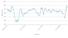 PVC prices
