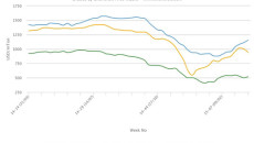 Plastic prices