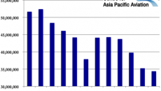 Spot styrene’s upward momentum loses speed in Asia