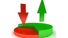 Styrene costs rise in Asia, PS market gains strength