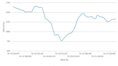 PS price