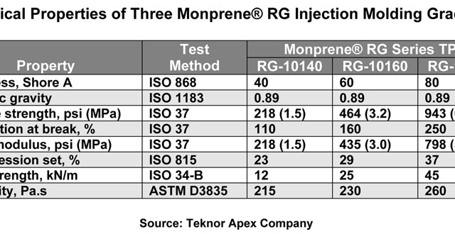 injection molding grades
