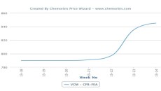 Taiwanese PVC offers raised for July