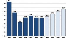 The European Plastics Industry moving on up again in 2014