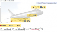 The top 5 Reinforced Plastics feature stories of 2013