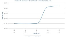 Tight supplies keep ethylene, downstream PE markets steady in Asia