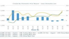Turkey’s PE market set for new hike attempts for September