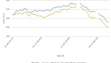 plastics prices