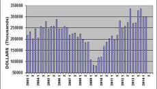 Plastics Markets News