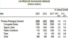 Plastics news