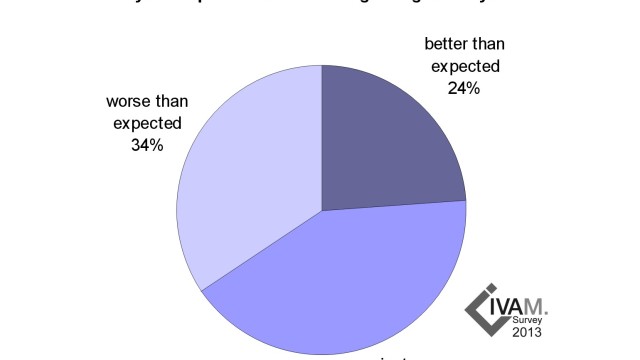 Unsettled economic situation leaves mark on microtechnology industry
